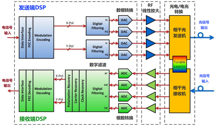 民用航空空中交通通信导航监视设备使用许可管理办法